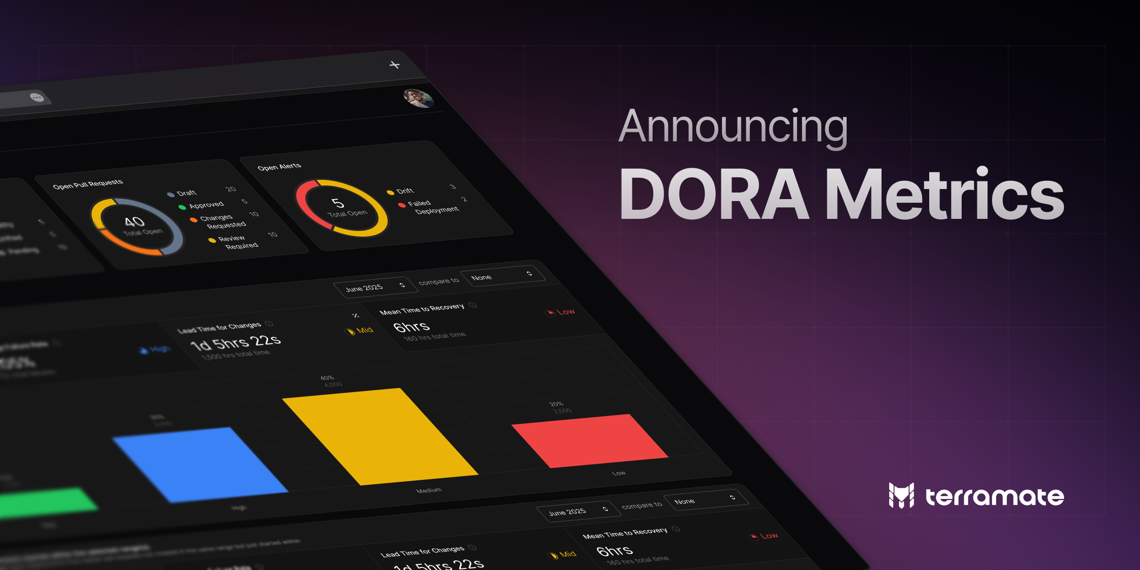 Cover Announcing DORA Metrics in Terramate Cloud
