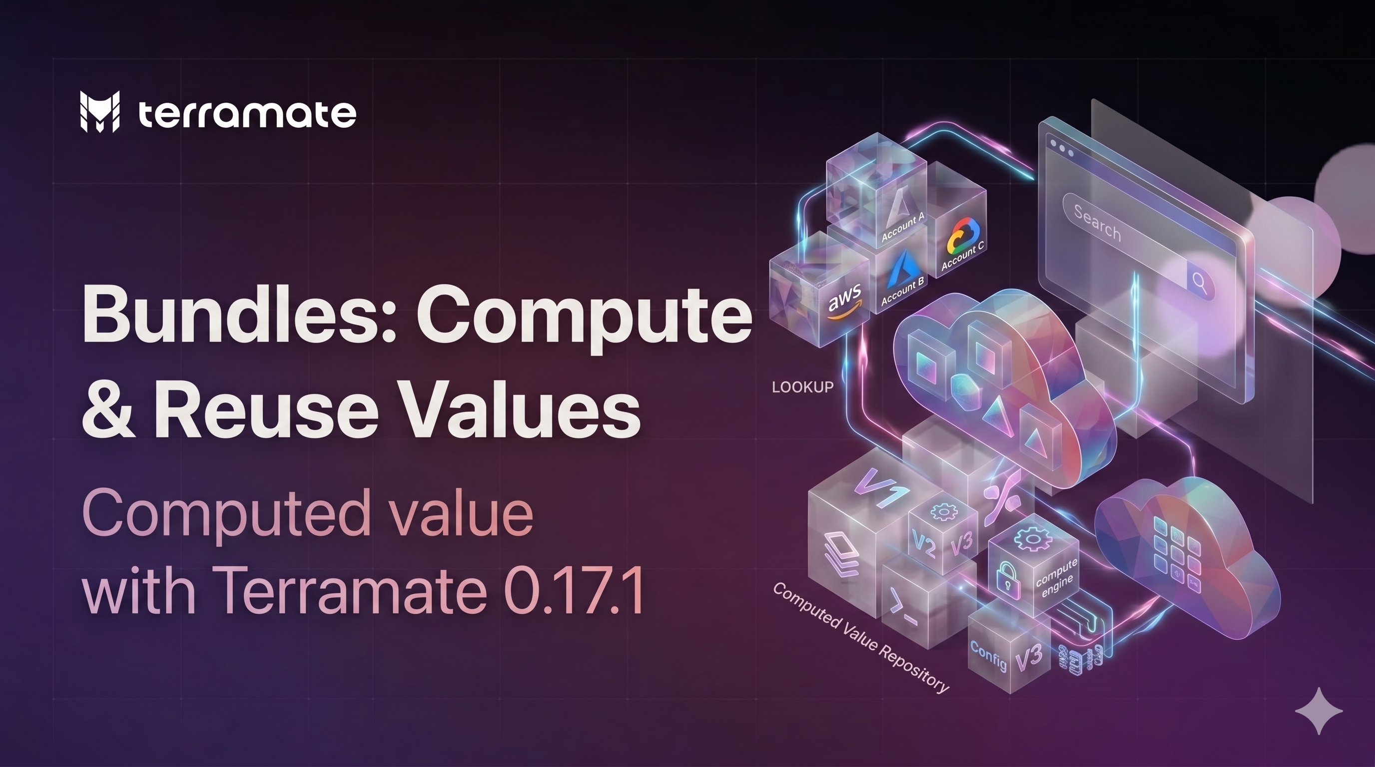 Terramate Bundles Comptue & Reuse Values