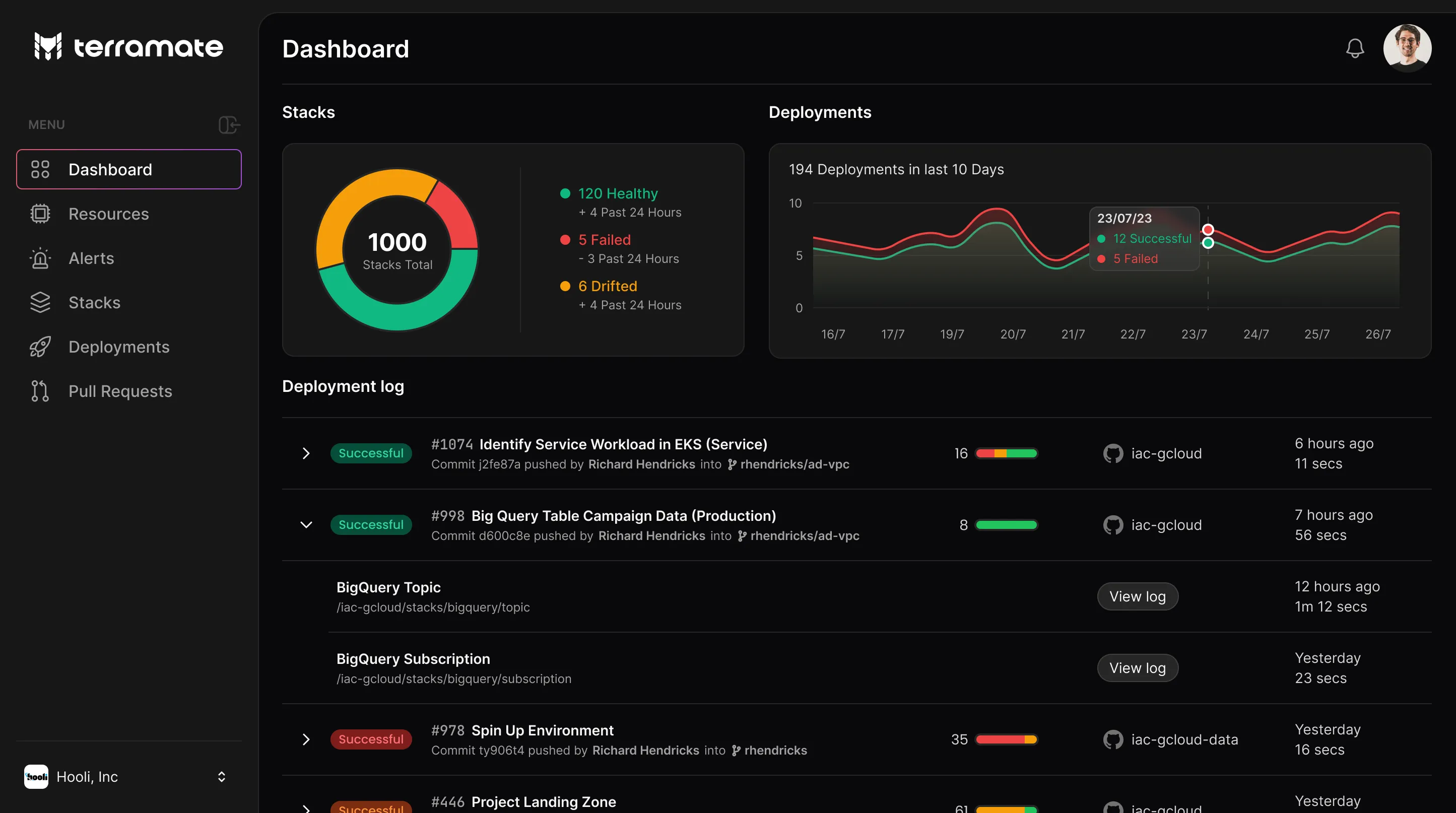 Terramate Cloud Dashboard Preview