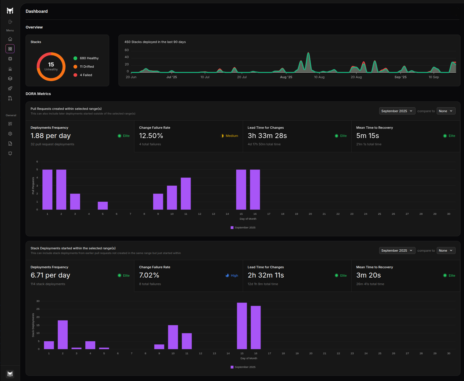 Terramate Cloud Dashboard